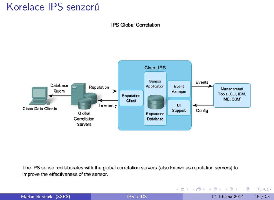 Beránek (SSPŠ) IPS