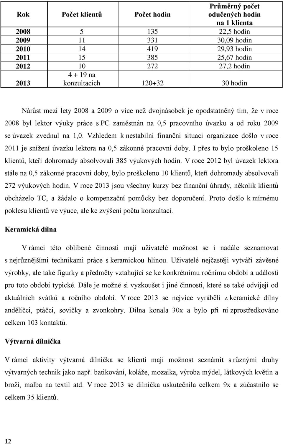 2009 se úvazek zvednul na 1,0. Vzhledem k nestabilní finanční situaci organizace došlo v roce 2011 je sníţení úvazku lektora na 0,5 zákonné pracovní doby.