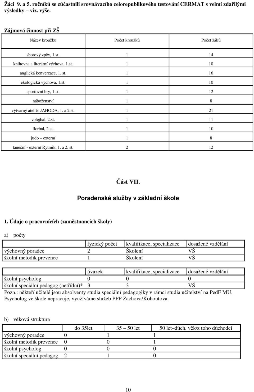 st. 1 11 florbal, 2.st. 1 10 judo externí 1 8 taneční - externí Rytmik, 1. a 2. st. 2 12 Část VII. Poradenské služby v základní škole 1.