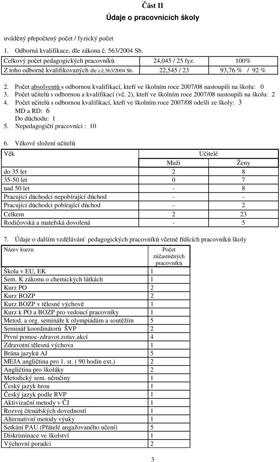 Počet učitelů s odbornou a kvalifikací (vč. 2), kteří ve školním roce 2007/08 nastoupili na školu: 2 4.