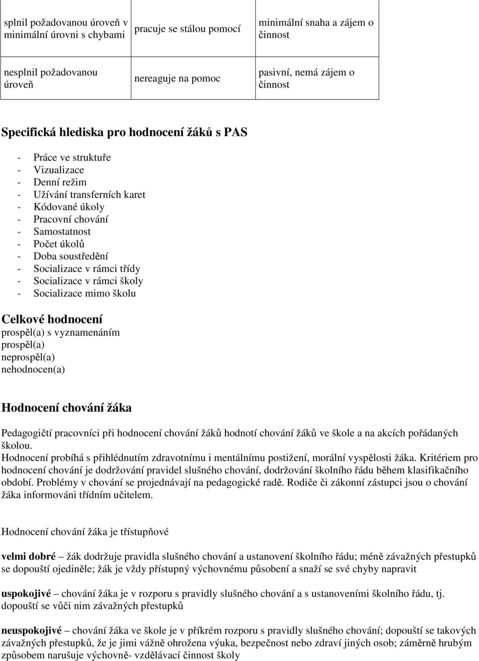 Socializace v rámci třídy - Socializace v rámci školy - Socializace mimo školu Celkové hodnocení prospěl(a) s vyznamenáním prospěl(a) neprospěl(a) nehodnocen(a) Hodnocení chování žáka Pedagogičtí