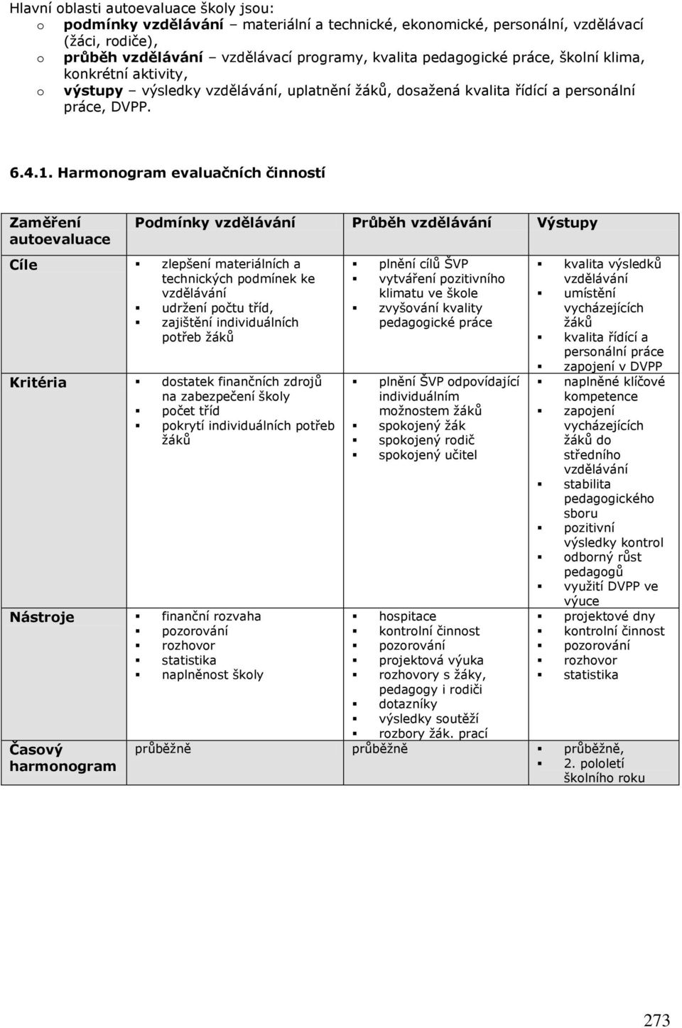 Harmonogram evaluačních činností Zaměření autoevaluace Podmínky Průběh Výstupy Cíle zlepšení materiálních a technických podmínek ke udrţení počtu tříd, zajištění individuálních potřeb ţáků Kritéria