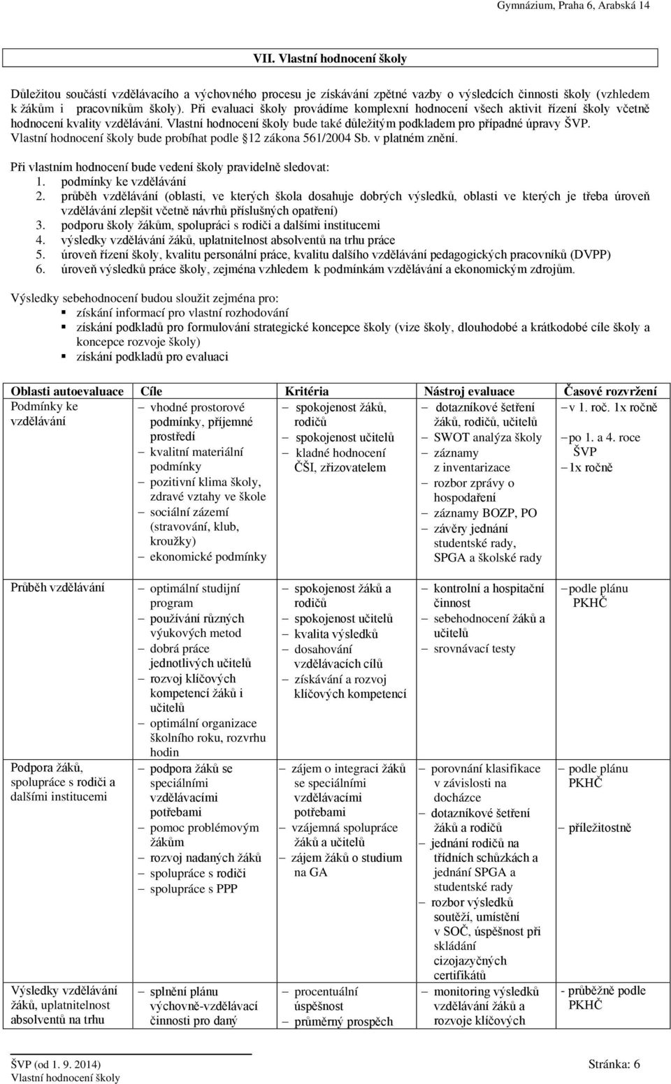 Vlastní hodnocení bude probíhat podle 12 zákona 561/2004 Sb. v platném znění. Při vlastním hodnocení bude vedení pravidelně sledovat: 1. podmínky ke vzdělávání 2.