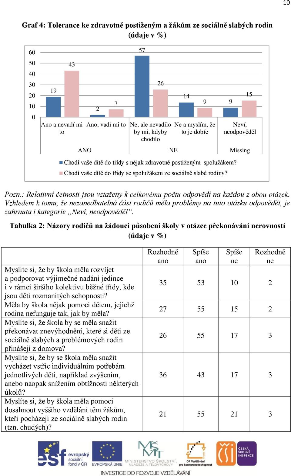 Chodí vaše dítě do třídy se spolužákem ze sociálně slabé rodiny? Pozn.: Relativní četnosti jsou vztaženy k celkovému počtu odpovědí na každou z obou otázek.