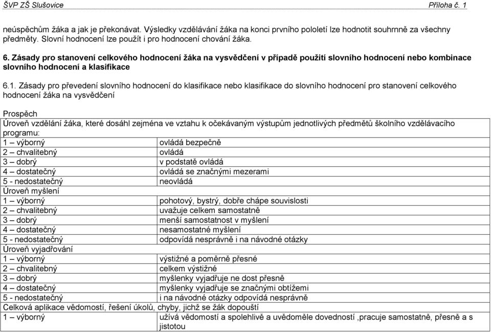 Zásady pro převedení slovního hodnocení do klasifikace nebo klasifikace do slovního hodnocení pro stanovení celkového hodnocení žáka na vysvědčení Prospěch Úroveň vzdělání žáka, které dosáhl zejména