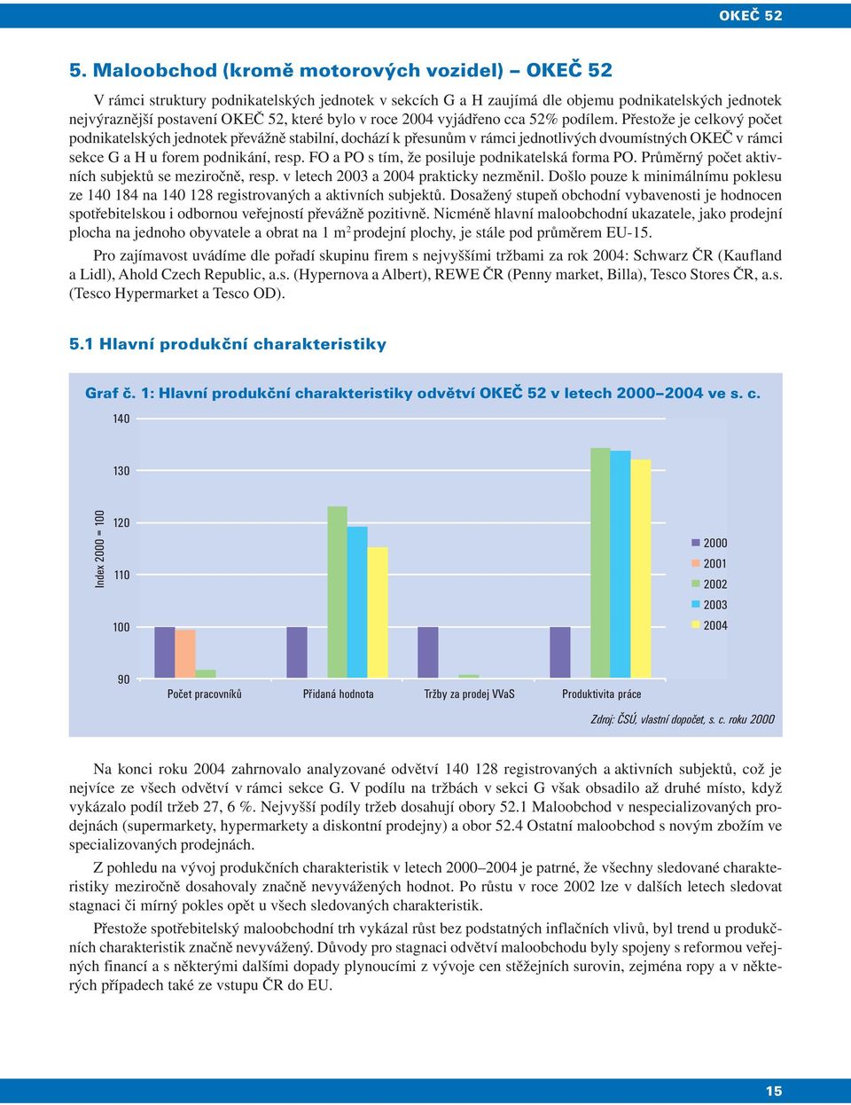 2004 vyjádřeno cca 52% podílem.