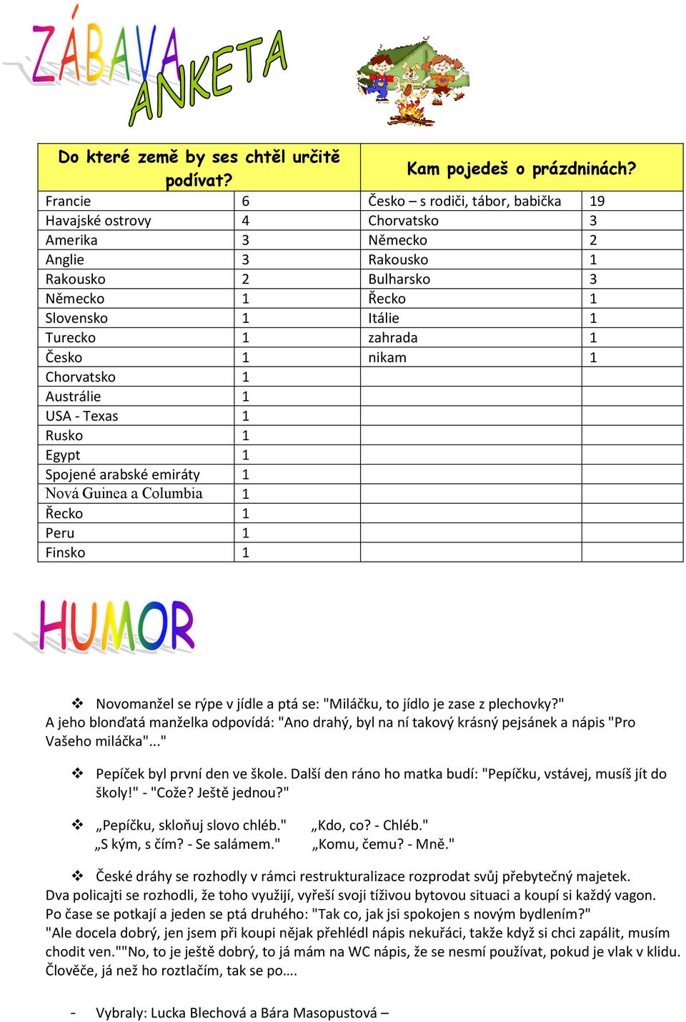Česko 1 nikam 1 Chorvatsko 1 Austrálie 1 USA - Texas 1 Rusko 1 Egypt 1 Spojené arabské emiráty 1 Nová Guinea a Columbia 1 Řecko 1 Peru 1 Finsko 1 Novomanžel se rýpe v jídle a ptá se: "Miláčku, to