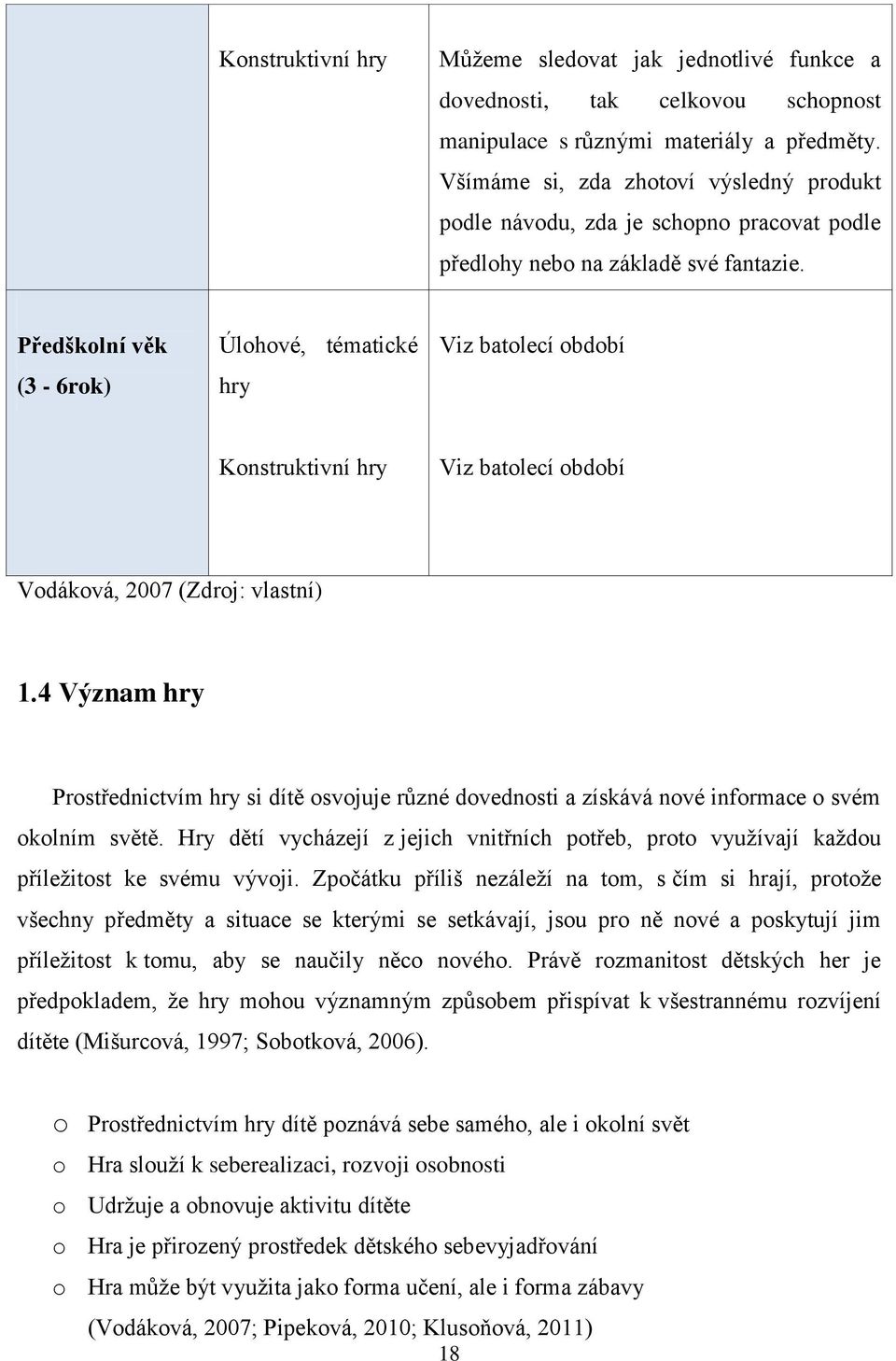 Předškolní věk (3-6rok) Úlohové, tématické hry Viz batolecí období Konstruktivní hry Viz batolecí období Vodáková, 2007 (Zdroj: vlastní) 1.