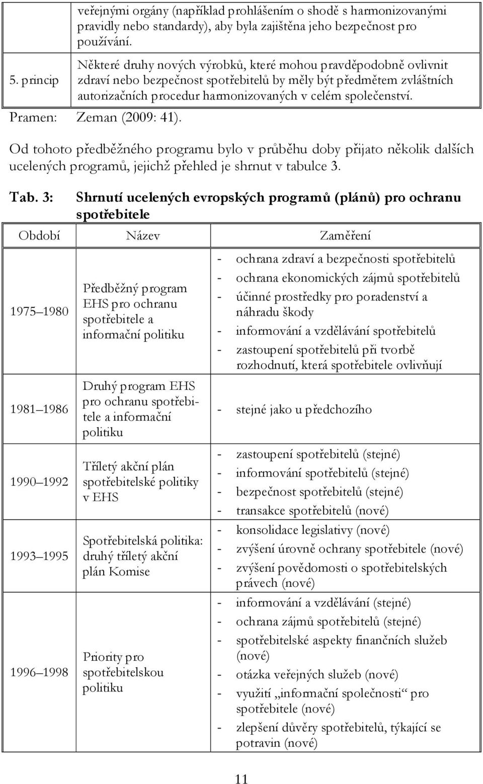 Pramen: Zeman (2009: 41). Od tohoto předběžného programu bylo v průběhu doby přijato několik dalších ucelených programů, jejichž přehled je shrnut v tabulce 3. Tab.