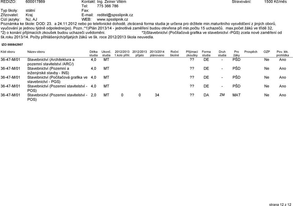:*1)Plán 2013/14 - jednotlivá zaměření budou otevřena při min.počtu 15 uchazečů. max.počet žáků ve třídě 32, *2) o konání přijímacích zkoušek budou uchazeči uvědoměni.