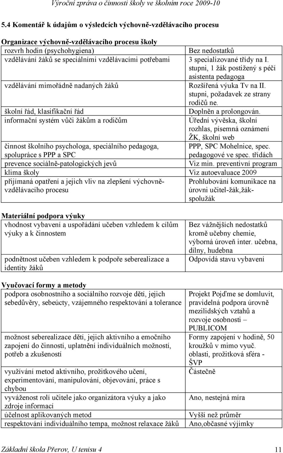 školní řád, klasifikační řád Doplněn a prolongován.