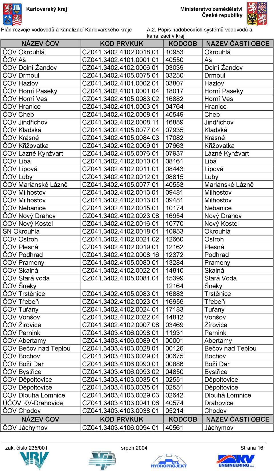 3402.4105.0083.02 16882 Horní Ves ČOV Hranice CZ041.3402.4101.0003.01 04764 Hranice ČOV Cheb CZ041.3402.4102.0008.01 40549 Cheb ČOV Jindřichov CZ041.3402.4102.0008.11 16889 Jindřichov ČOV Kladská CZ041.