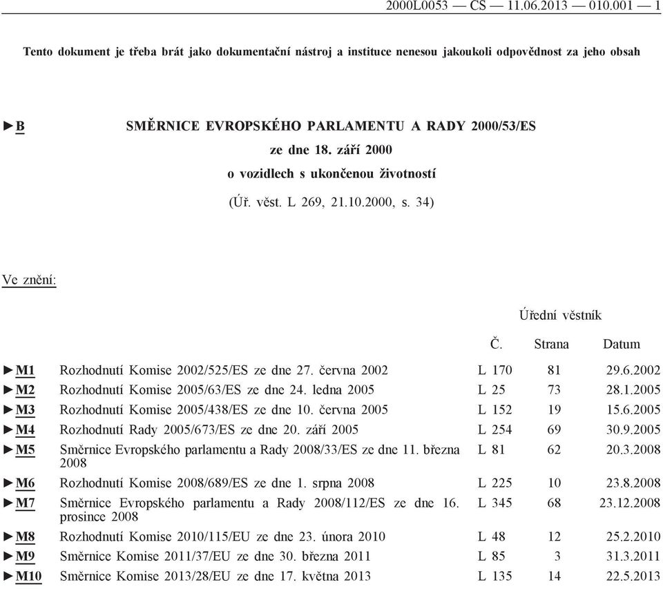 září 2000 o vozidlech s ukončenou životností (Úř. věst. L 269, 21.10.2000, s. 34) Ve znění: Úřední věstník Č. Strana Datum M1 Rozhodnutí Komise 2002/525/ES ze dne 27. června 2002 L 170 81 29.6.2002 M2 Rozhodnutí Komise 2005/63/ES ze dne 24.
