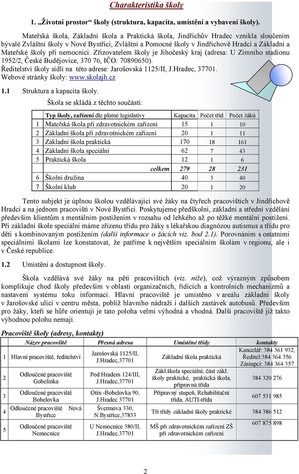 při nemocnici. Zřizovatelem školy je Jihočeský kraj (adresa: U Zimního stadionu 1952/2, České Budějovice, 370 76, IČO: 70890650). Ředitelství školy sídlí na této adrese: Jarošovská 1125/II, J.