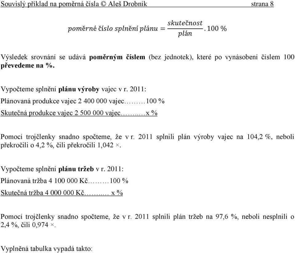 . x % Pomocí trojčlenky snadno spočteme, že v r. 2011 splnili plán výroby vajec na 104,2 %, neboli překročili o 4,2 %, čili překročili 1,042.