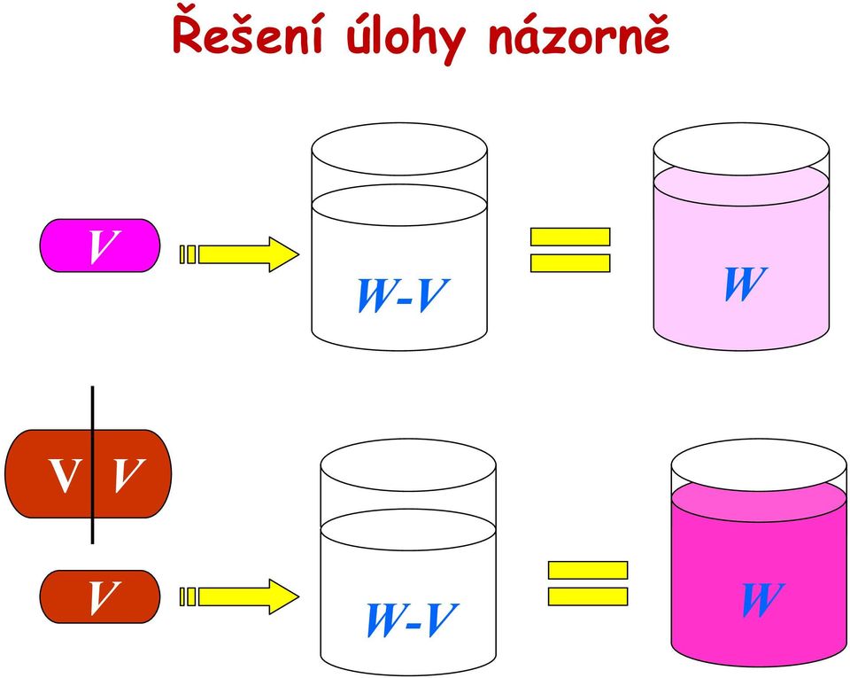 názorně V