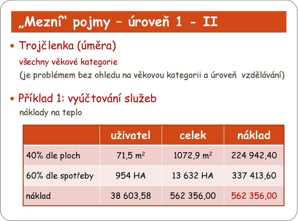 náklady na teplo uživatel celek náklad 40% dle ploch 71,5 m 2 1072,9 m 2 224 942,40