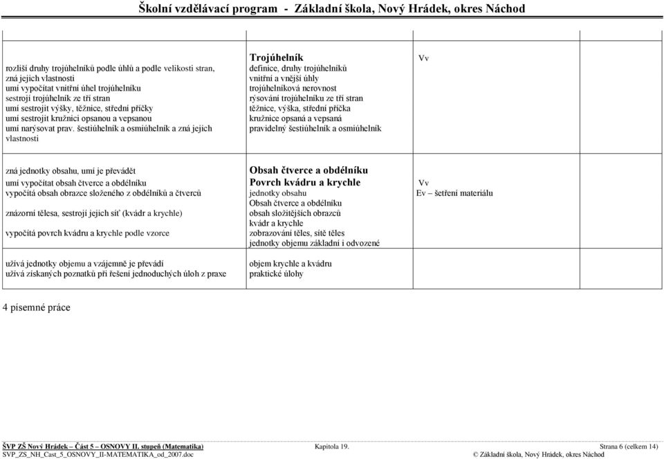 šestiúhelník a osmiúhelník a zná jejich vlastnosti Trojúhelník definice, druhy trojúhelníků vnitřní a vnější úhly trojúhelníková nerovnost rýsování trojúhelníku ze tří stran těţnice, výška, střední
