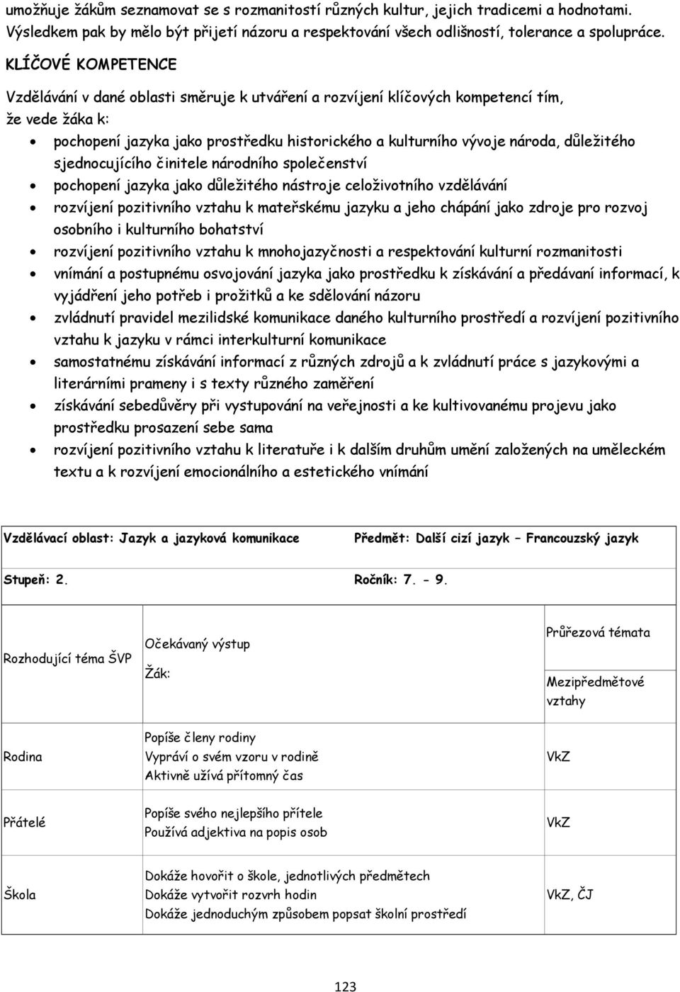 důleţitého sjednocujícího činitele národního společenství pochopení jazyka jako důleţitého nástroje celoţivotního vzdělávání rozvíjení pozitivního vztahu k mateřskému jazyku a jeho chápání jako