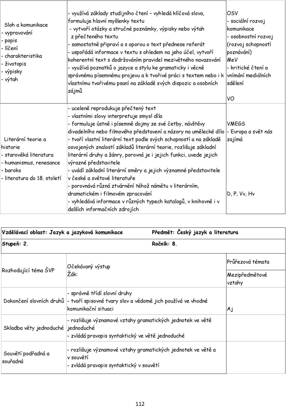 oporou o text přednese referát - uspořádá informace v textu s ohledem na jeho účel, vytvoří koherentní text s dodrţováním pravidel mezivětného navazování - vyuţívá poznatků o jazyce a stylu ke