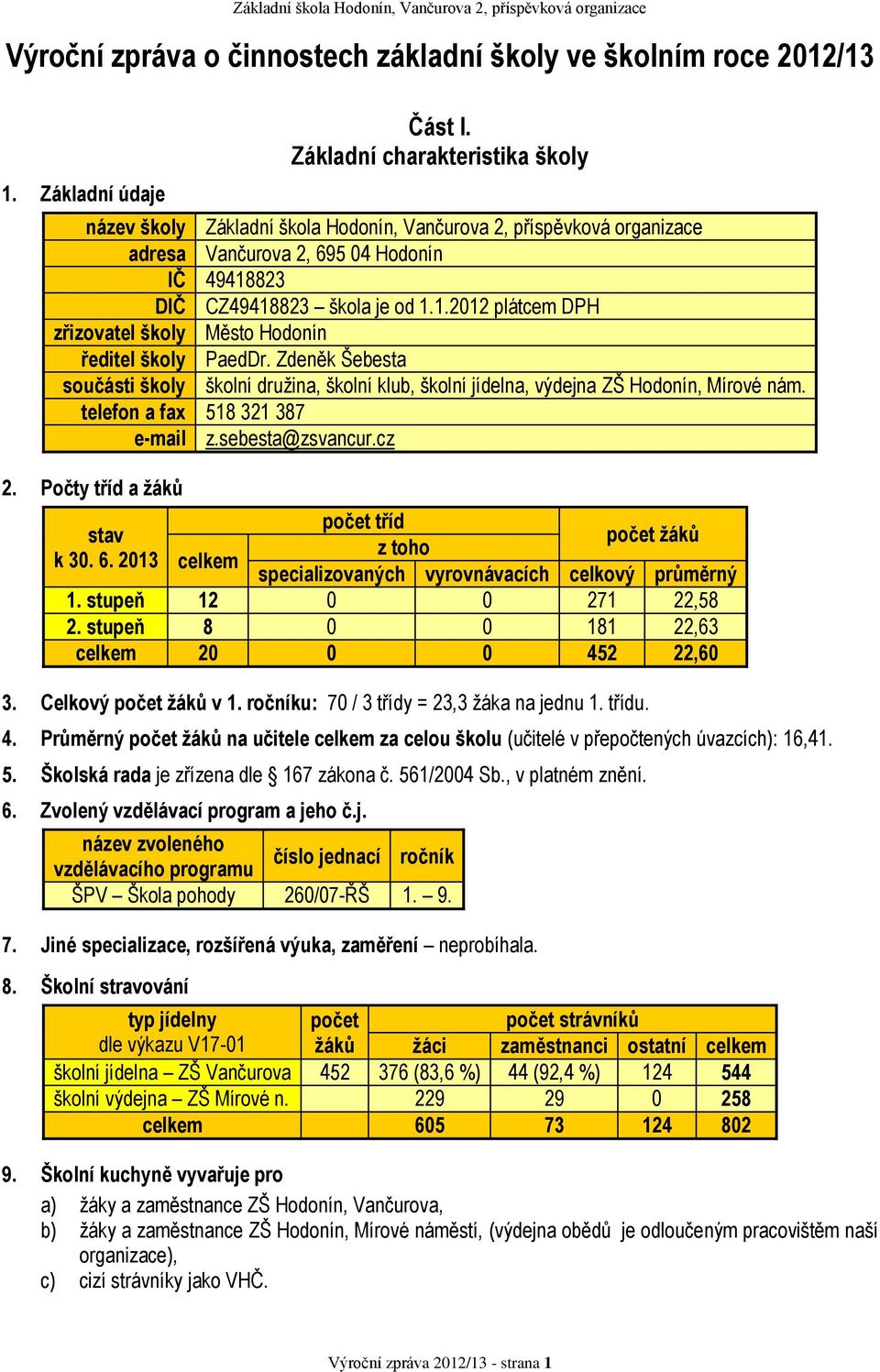 823 DIČ CZ49418823 škola je od 1.1.2012 plátcem DPH zřizovatel školy Město Hodonín ředitel školy PaedDr.