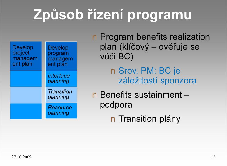 Program benefits realization plan (klíčový ověřuje se vůči BC) Srov.