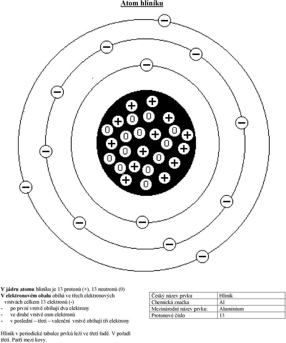 - v poslednıé tretıé valencnı vrstveobıhajıtri elektrony C esky na zev prvku linık Chemicka znacka Al Mezina