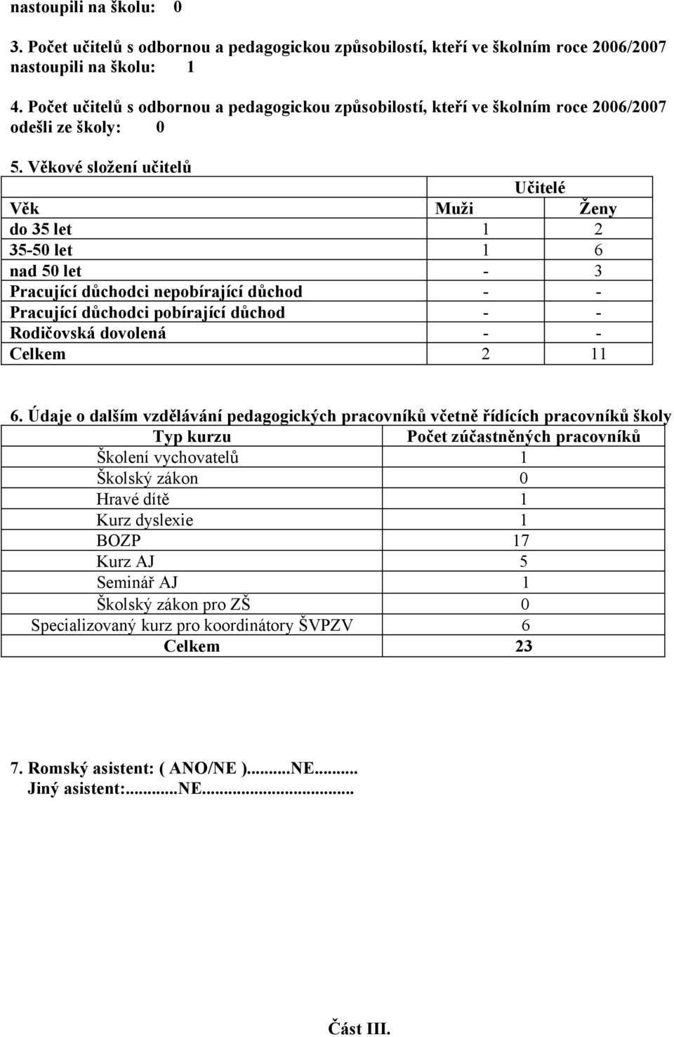 Věkové složení učitelů Učitelé Věk Muži Ženy do 35 let 1 2 35-50 let 1 6 nad 50 let - 3 Pracující důchodci nepobírající důchod - - Pracující důchodci pobírající důchod - - Rodičovská dovolená - -