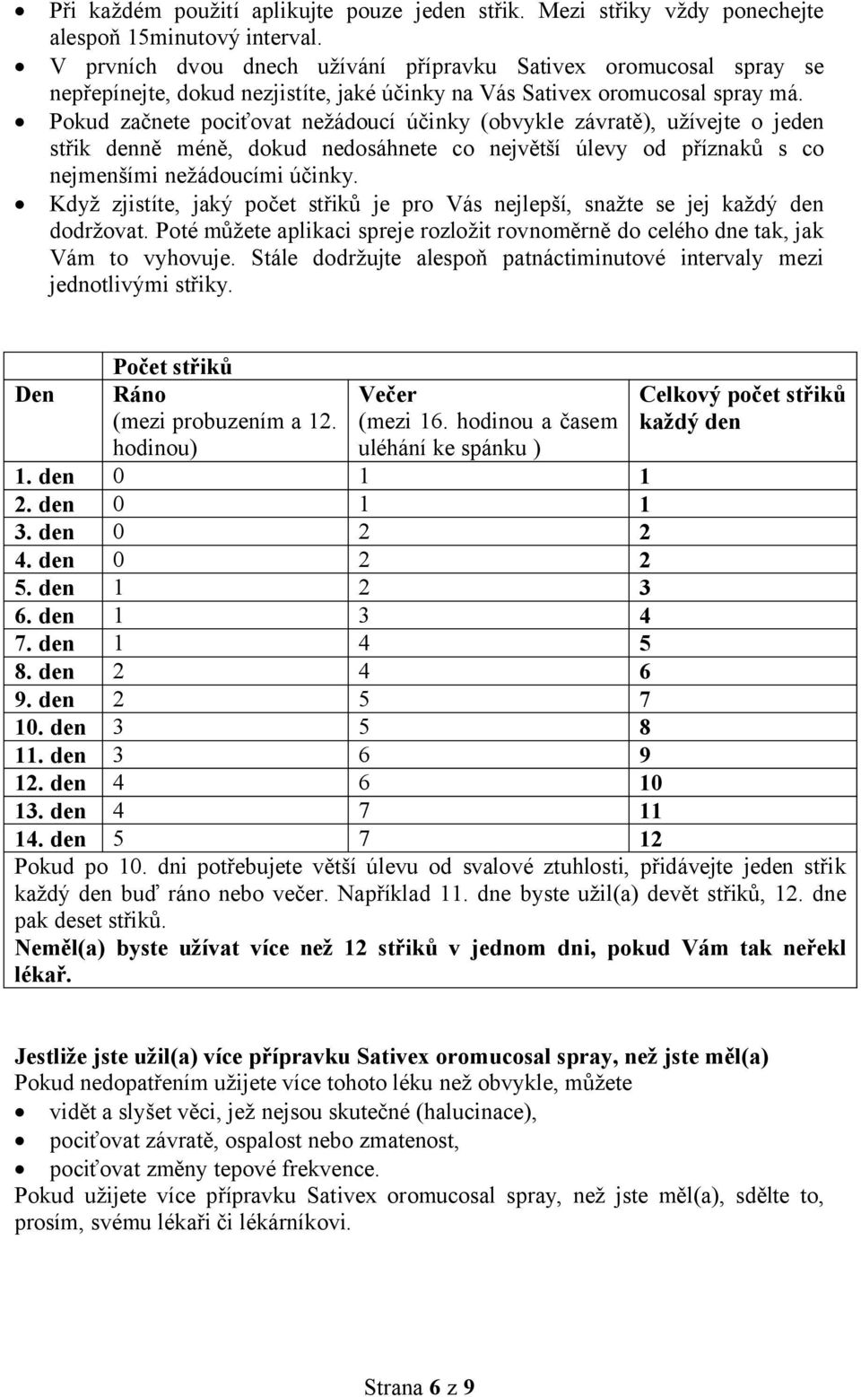 Pokud začnete pociťovat nežádoucí účinky (obvykle závratě), užívejte o jeden střik denně méně, dokud nedosáhnete co největší úlevy od příznaků s co nejmenšími nežádoucími účinky.