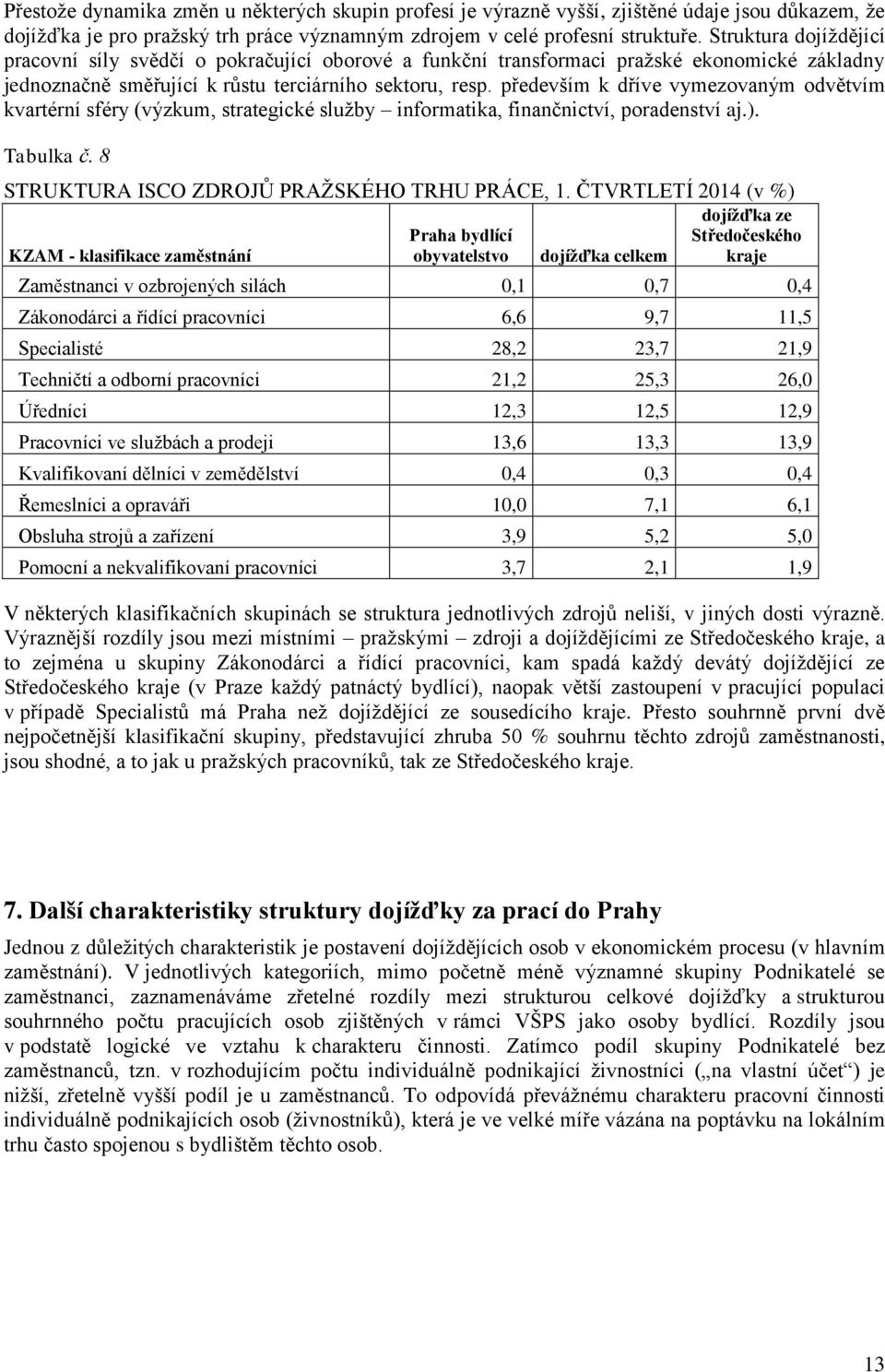 především k dříve vymezovaným odvětvím kvartérní sféry (výzkum, strategické služby informatika, finančnictví, poradenství aj.). Tabulka č. 8 STRUKTURA ISCO ZDROJŮ PRAŽSKÉHO TRHU PRÁCE, 1.