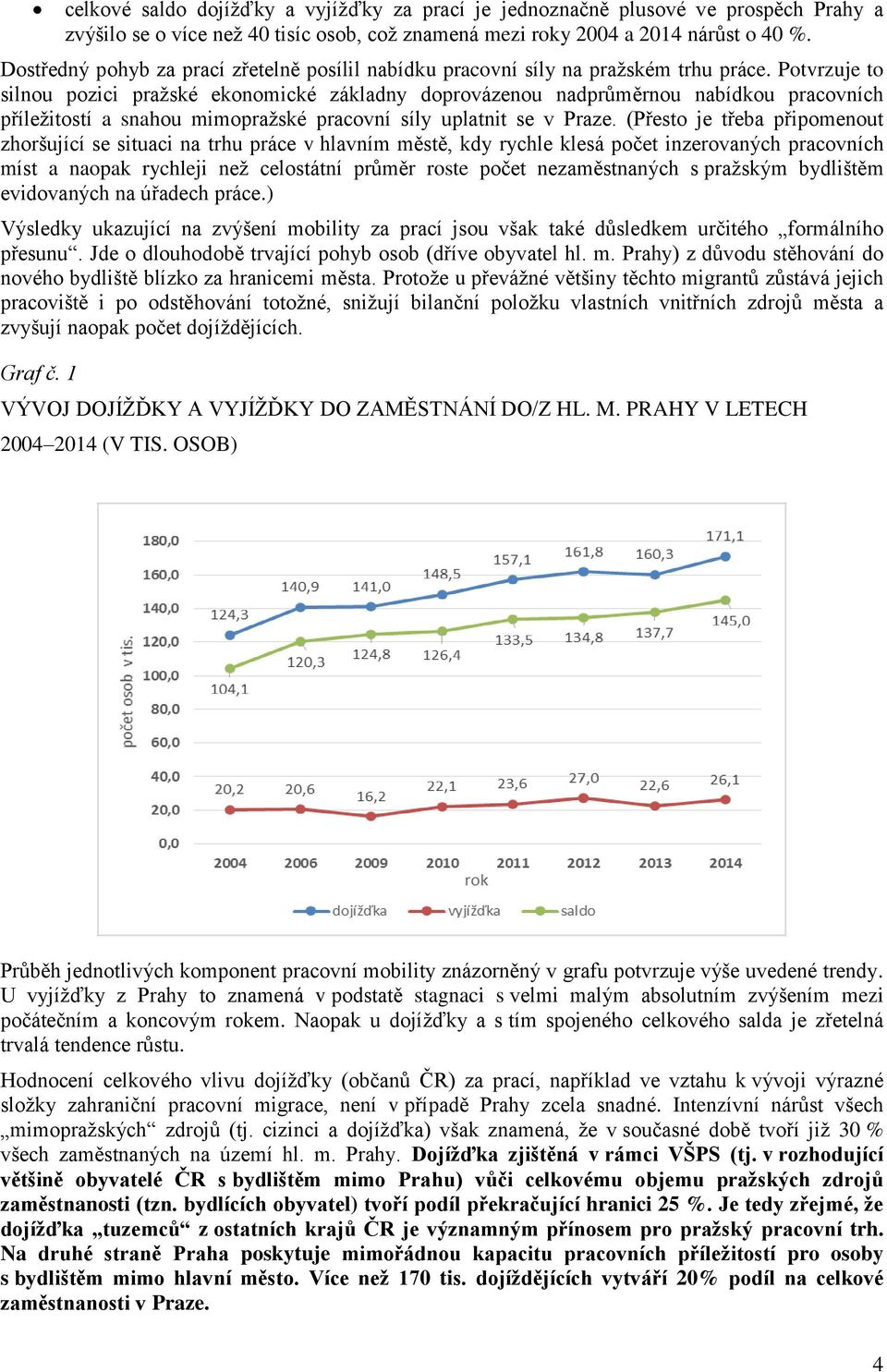 Potvrzuje to silnou pozici pražské ekonomické základny doprovázenou nadprůměrnou nabídkou pracovních příležitostí a snahou mimopražské pracovní síly uplatnit se v Praze.