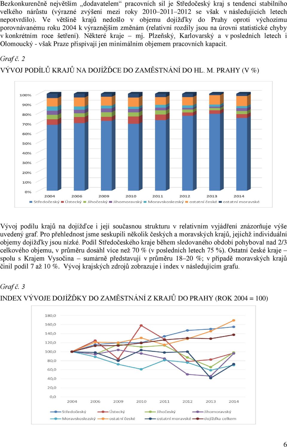 Některé kraje mj. Plzeňský, Karlovarský a v posledních letech i Olomoucký - však Praze přispívají jen minimálním objemem pracovních kapacit. Graf č.