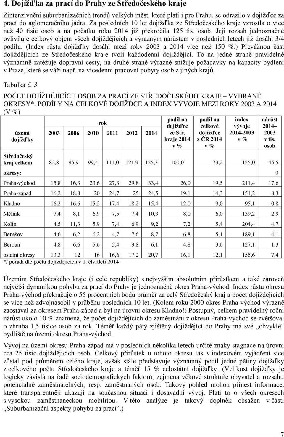 a na počátku roku 2014 již překročila 125 tis. osob. Její rozsah jednoznačně ovlivňuje celkový objem všech dojíždějících a výrazným nárůstem v posledních letech již dosáhl 3/4 podílu.