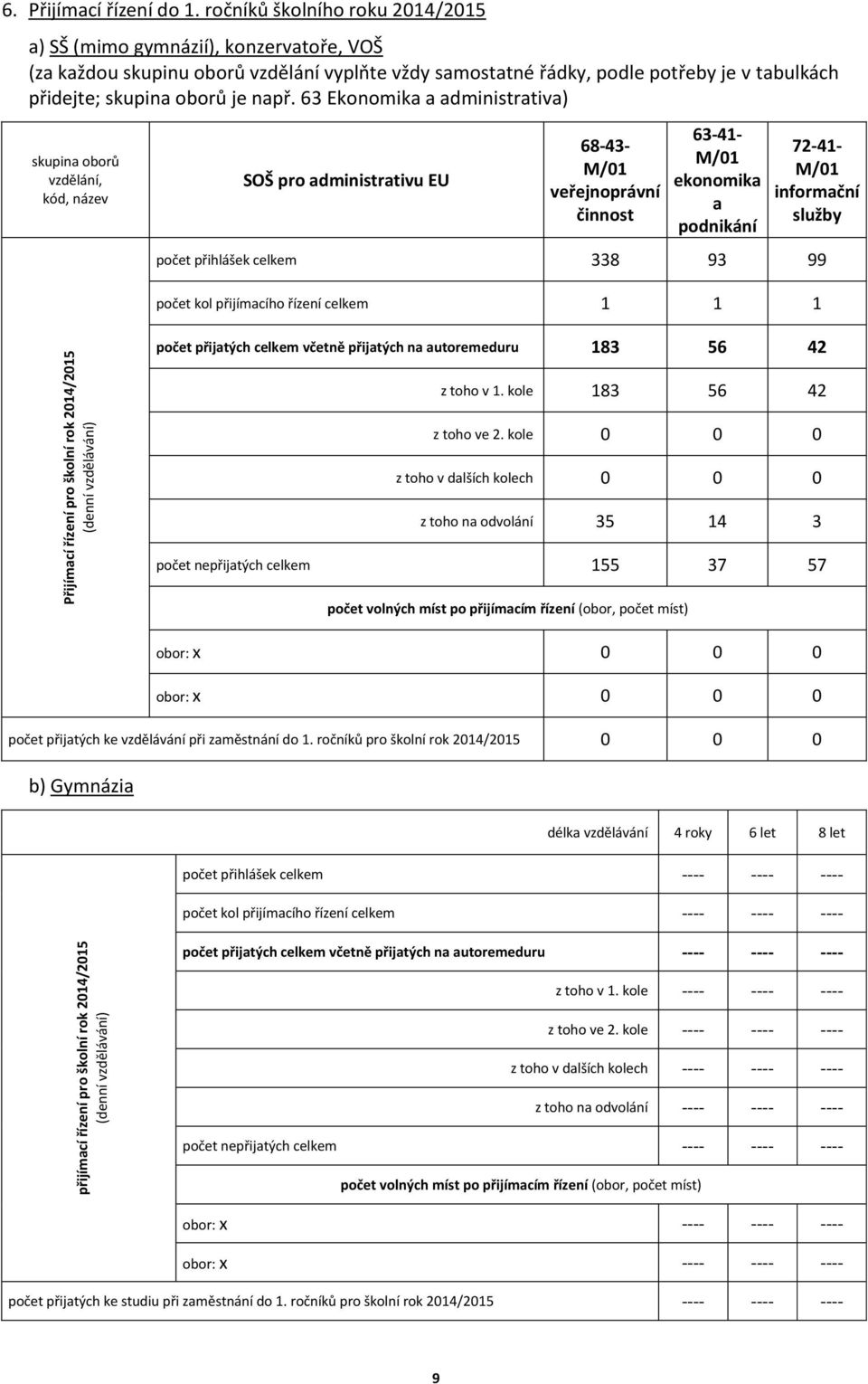 63 Ekonomika a administrativa) skupina oborů vzdělání, kód, název SOŠ pro administrativu EU 68-43- M/0 veřejnoprávní činnost 63-4- M/0 ekonomika a podnikání 72-4- M/0 informační služby přihlášek