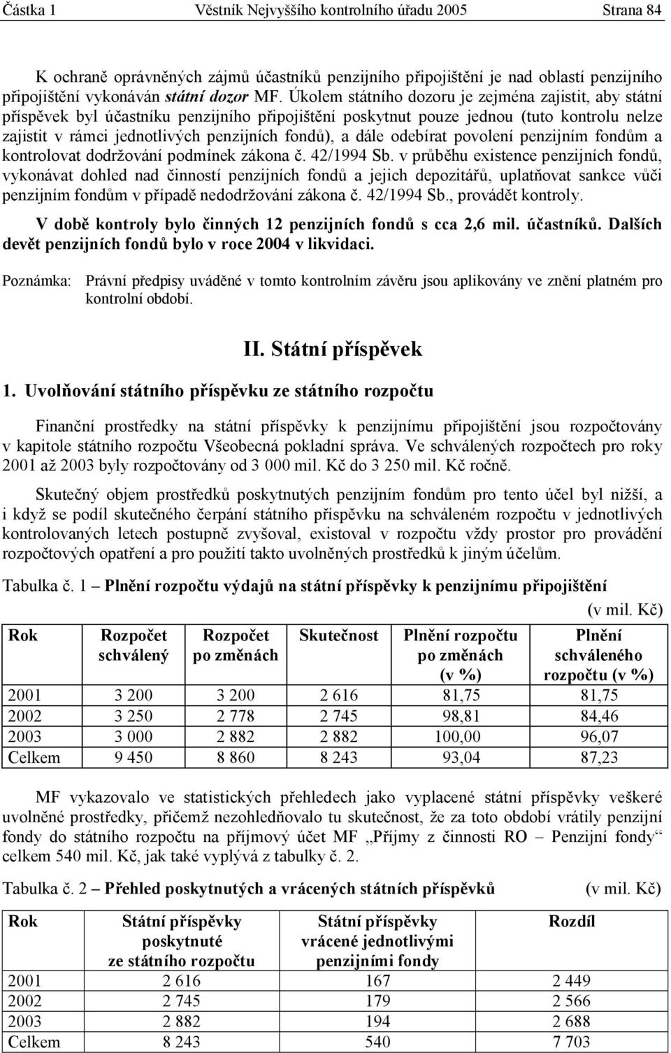 dále odebírat povolení penzijním fondům a kontrolovat dodržování podmínek zákona č. 42/1994 Sb.