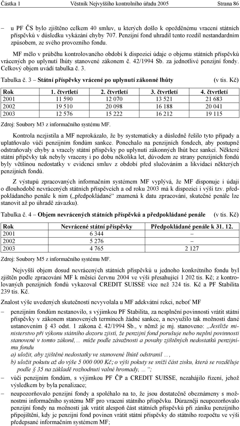 MF mělo v průběhu kontrolovaného období k dispozici údaje o objemu státních příspěvků vrácených po uplynutí lhůty stanovené zákonem č. 42/1994 Sb. za jednotlivé penzijní fondy.