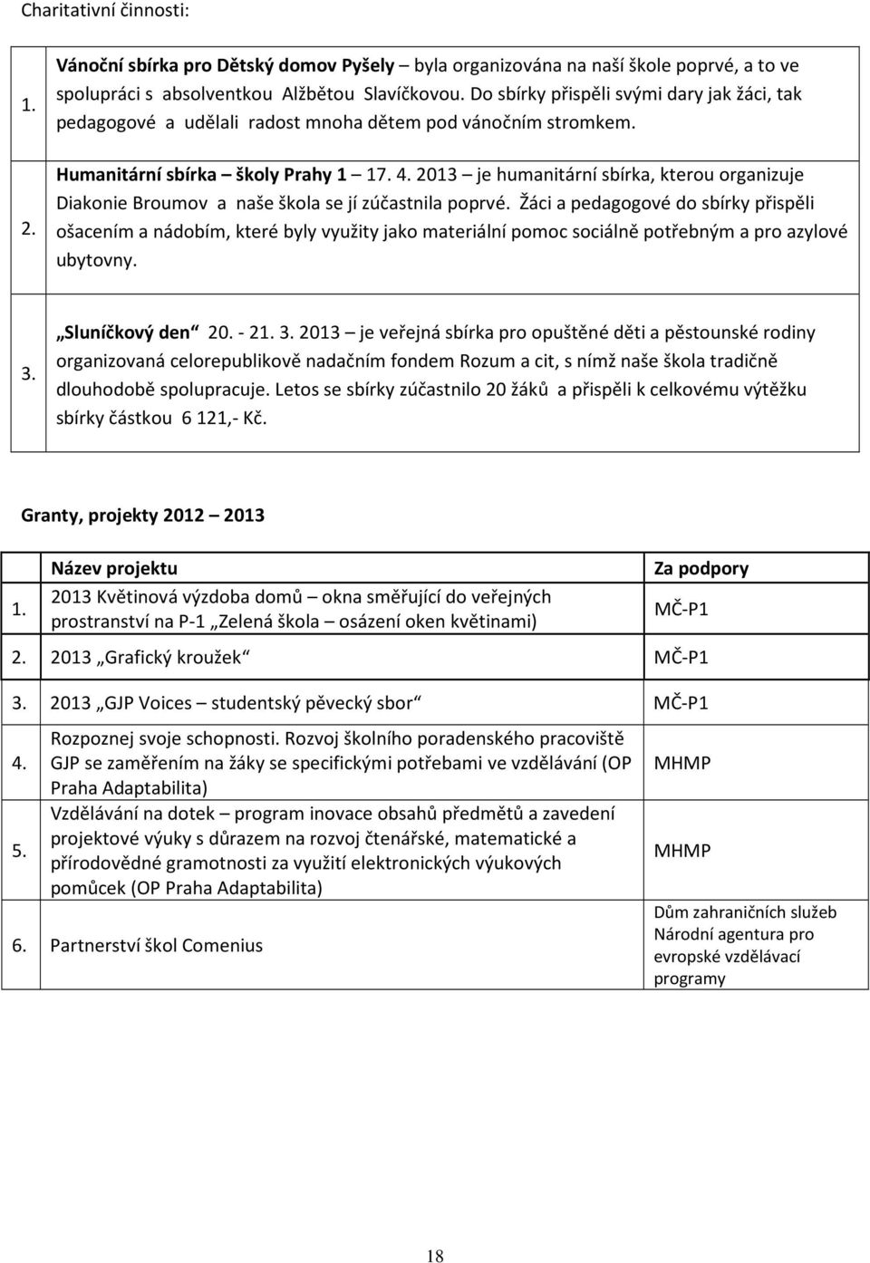 2013 je humanitární sbírka, kterou organizuje Diakonie Broumov a naše škola se jí zúčastnila poprvé.