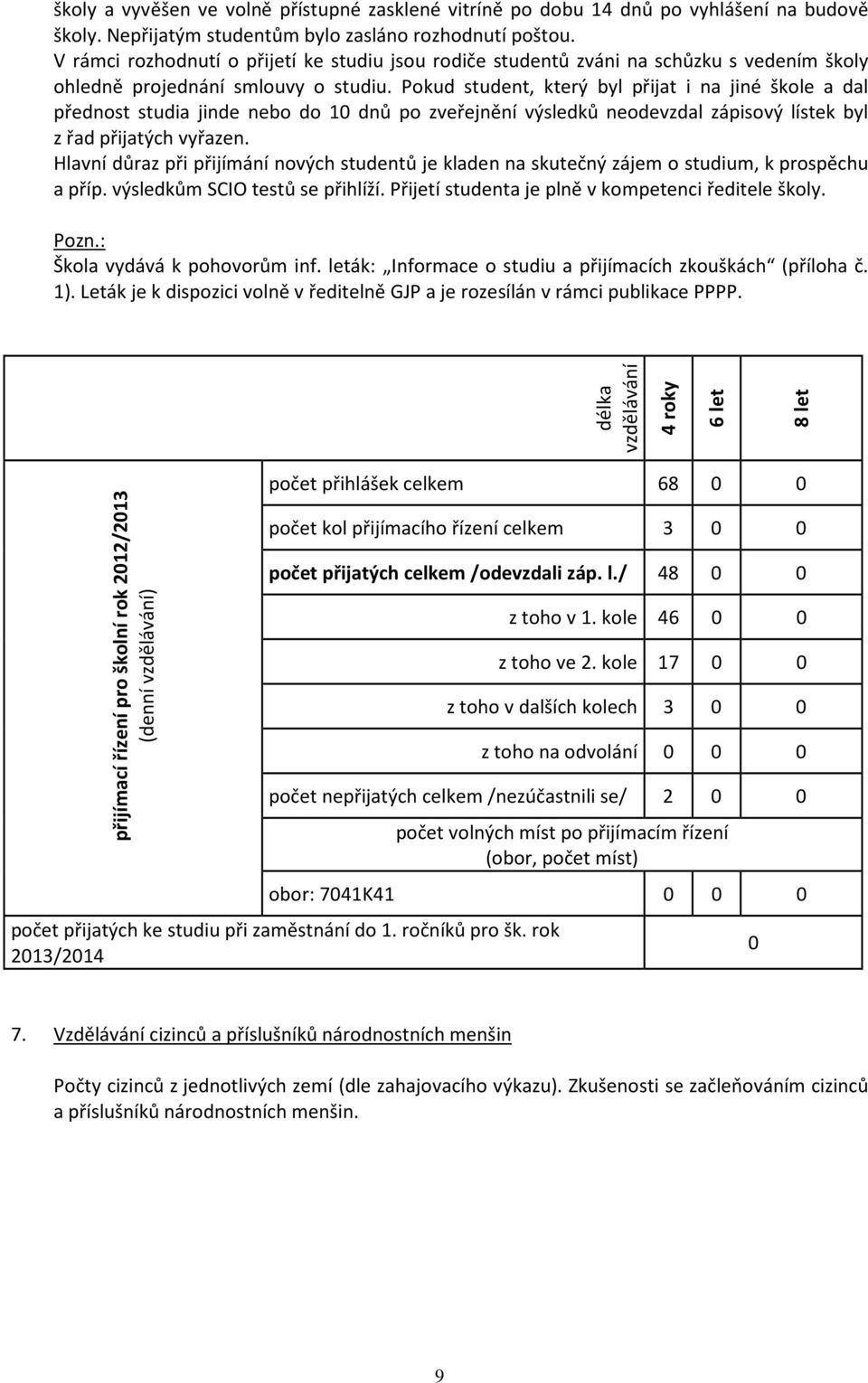 Pokud student, který byl přijat i na jiné škole a dal přednost studia jinde nebo do 10 dnů po zveřejnění výsledků neodevzdal zápisový lístek byl z řad přijatých vyřazen.