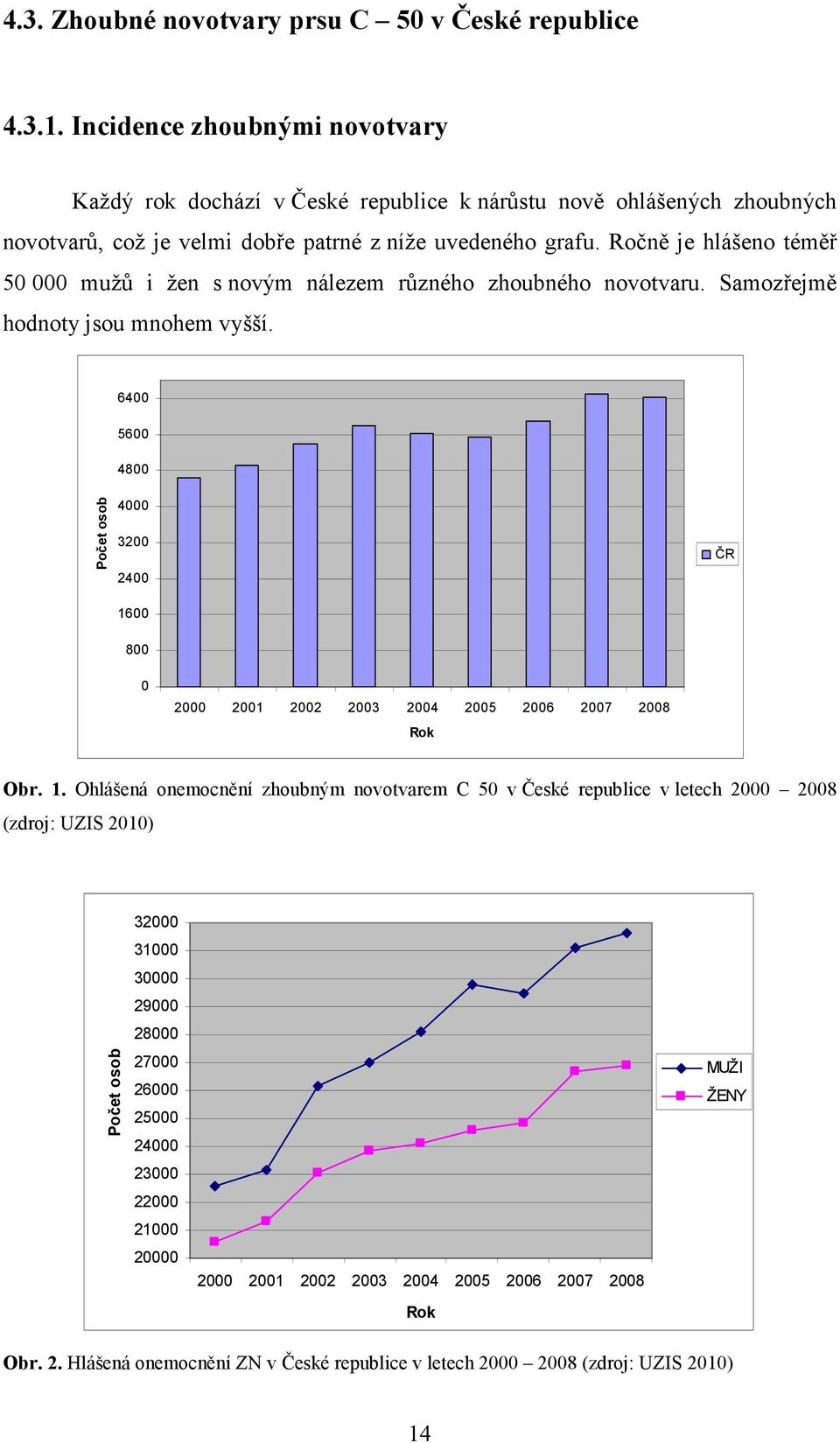 Ročně je hlášeno téměř 50 000 mužů i žen s novým nálezem různého zhoubného novotvaru. Samozřejmě hodnoty jsou mnohem vyšší.