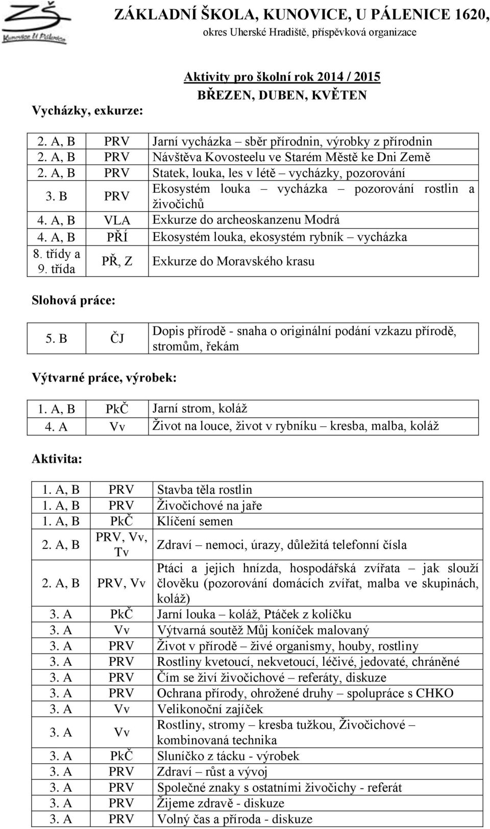 A, B VLA Exkurze do archeoskanzenu Modrá 4. A, B PŘÍ Ekosystém louka, ekosystém rybník vycházka 8. třídy a 9. třída Slohová práce: PŘ, Z Exkurze do Moravského krasu 5.