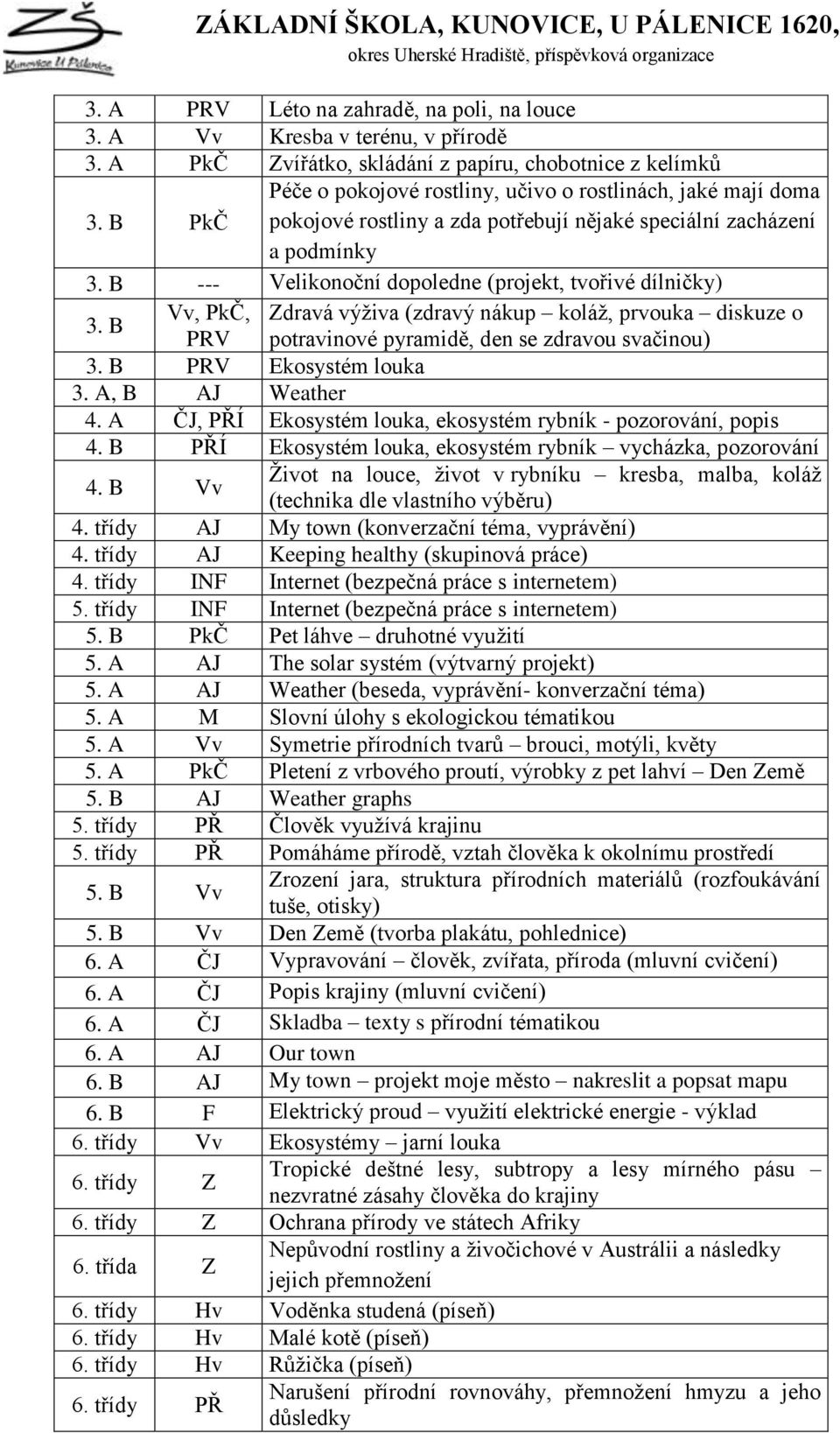 B Vv, PkČ, Zdravá výţiva (zdravý nákup koláţ, prvouka diskuze o PRV potravinové pyramidě, den se zdravou svačinou) 3. B PRV Ekosystém louka 3. A, B AJ Weather 4.