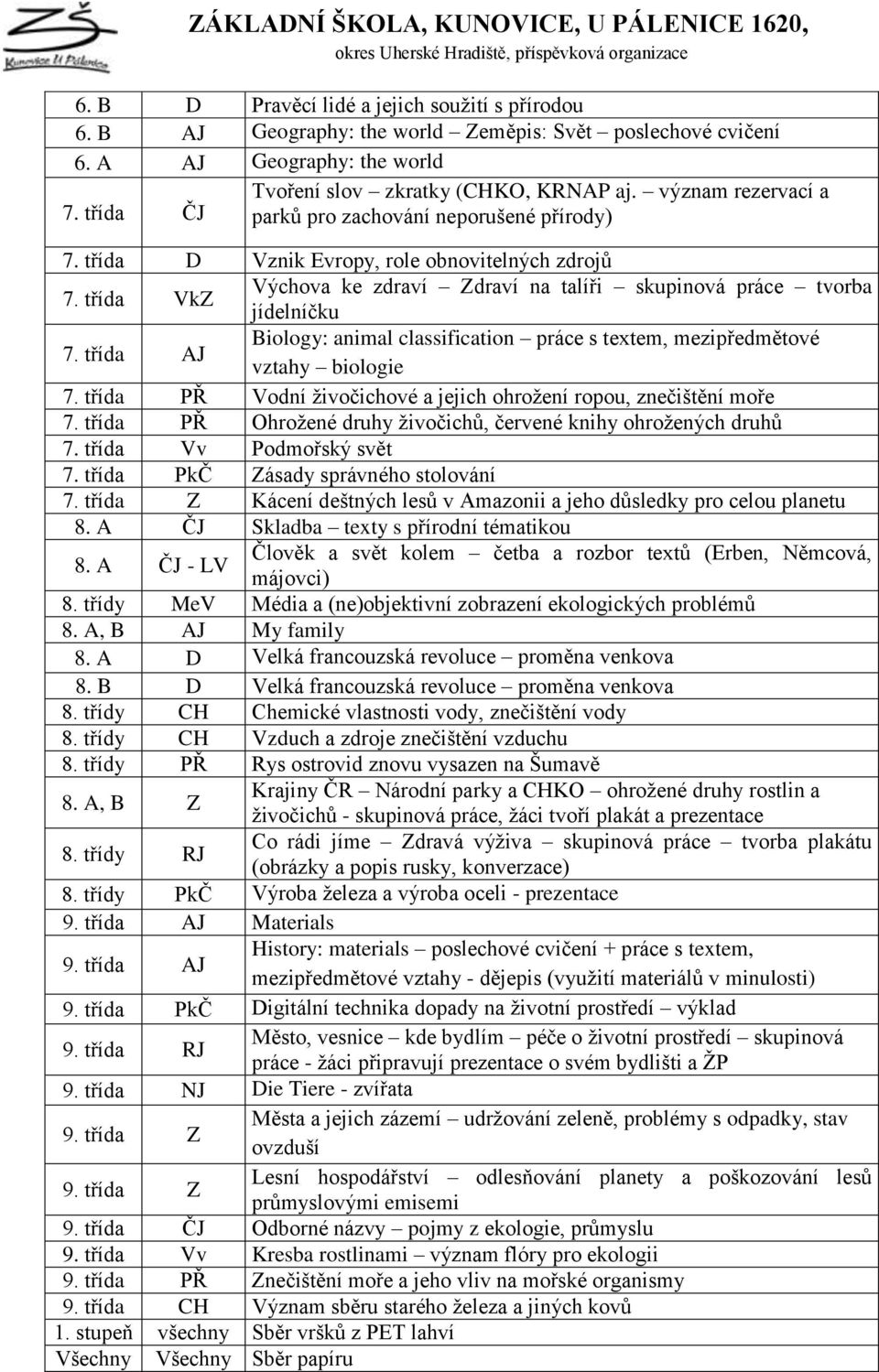 třída AJ Biology: animal classification práce s textem, mezipředmětové vztahy biologie 7. třída PŘ Vodní ţivočichové a jejich ohroţení ropou, znečištění moře 7.