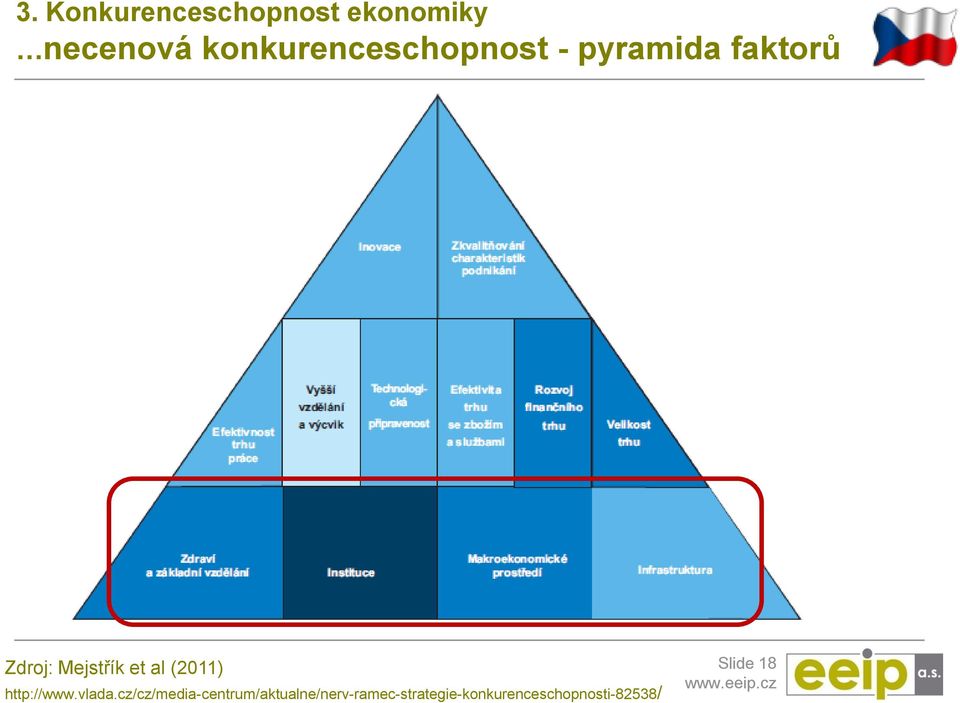 Mejstřík et al (2011) http://www.vlada.