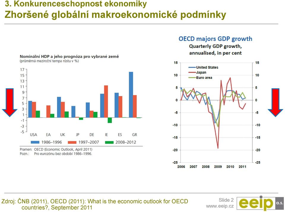 (2011), OECD (2011): What is the economic