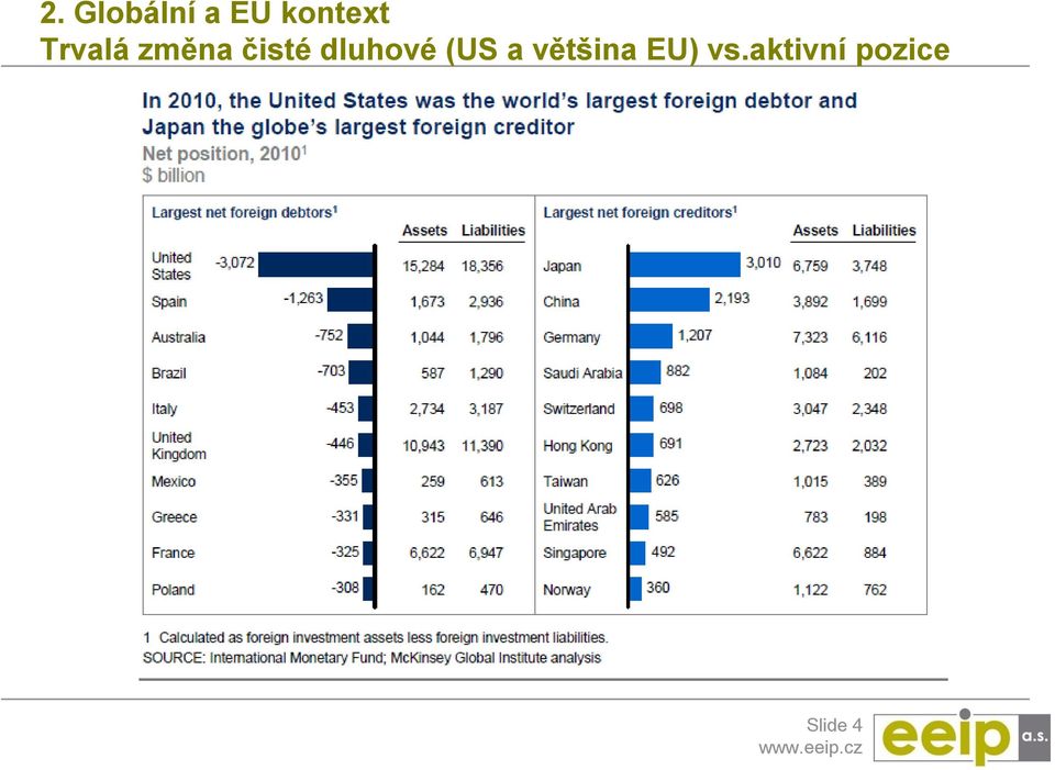 čisté dluhové (US a