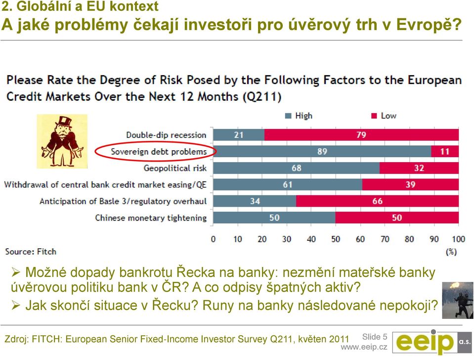 ČR? A co odpisy špatných aktiv? Jak skončí situace v Řecku?
