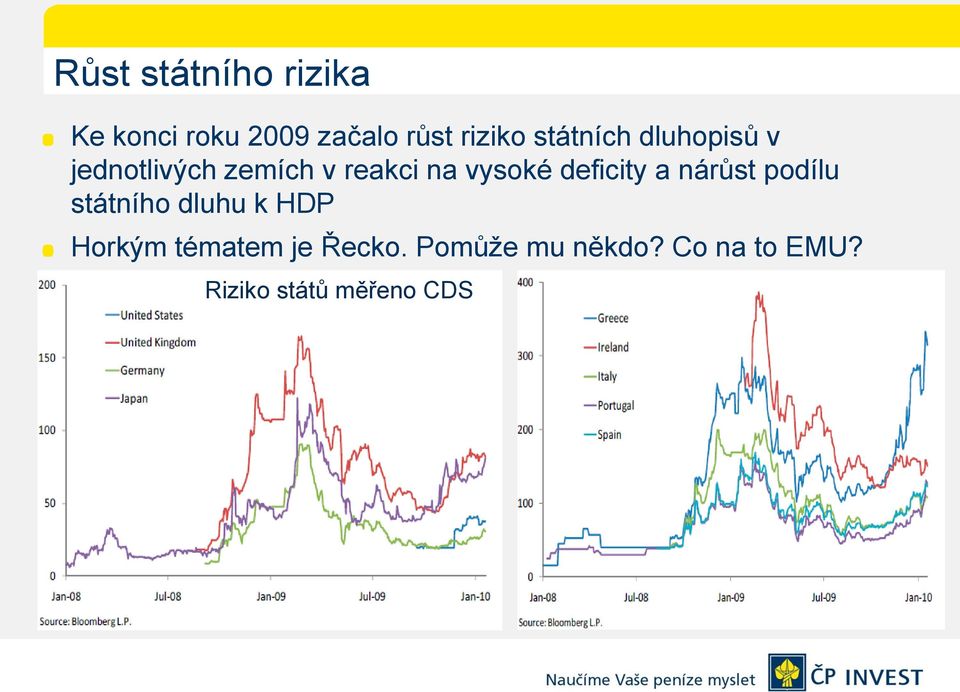 deficity a nárůst podílu státního dluhu k HDP Horkým tématem