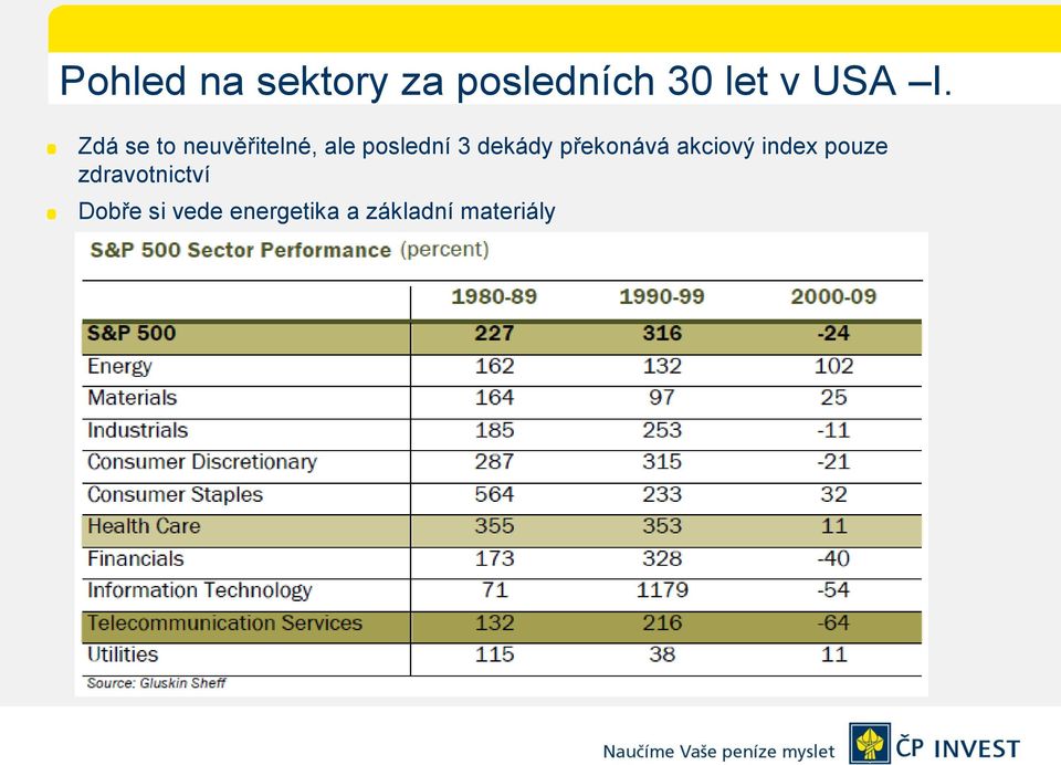 dekády překonává akciový index pouze