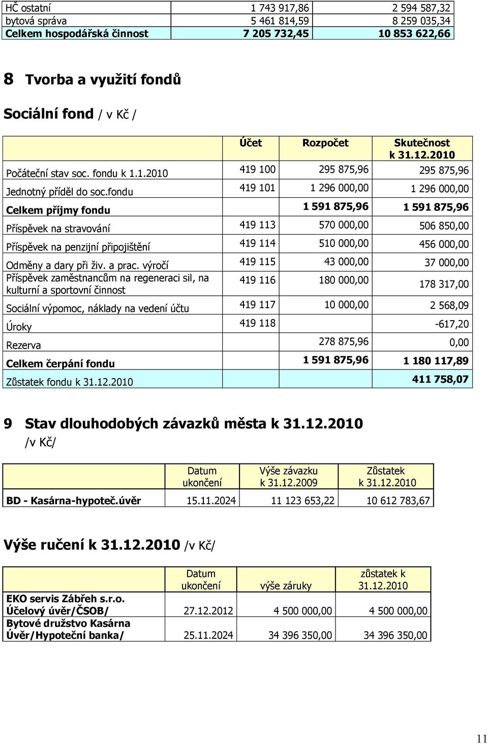 fondu 419 101 1 296 000,00 1 296 000,00 Celkem příjmy fondu 1 591 875,96 1 591 875,96 Příspěvek na stravování 419 113 570 000,00 506 850,00 Příspěvek na penzijní připojištění 419 114 510 000,00 456