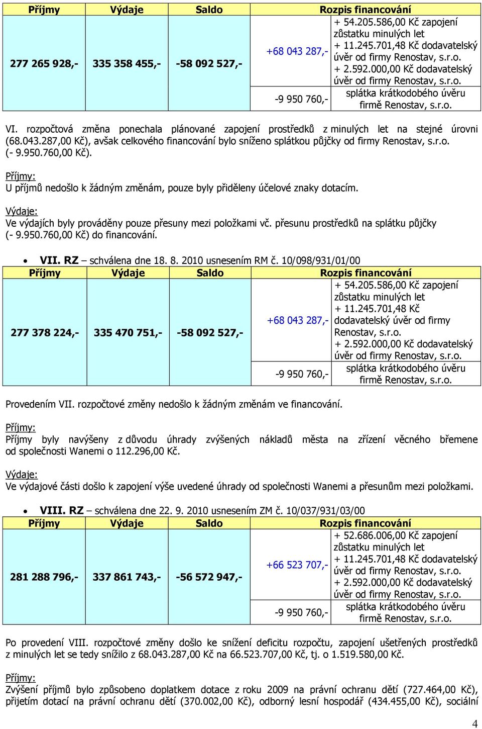 950.760,00 Kč). U příjmů nedošlo k žádným změnám, pouze byly přiděleny účelové znaky dotacím. Ve výdajích byly prováděny pouze přesuny mezi položkami vč. přesunu prostředků na splátku půjčky (- 9.950.760,00 Kč) do financování.